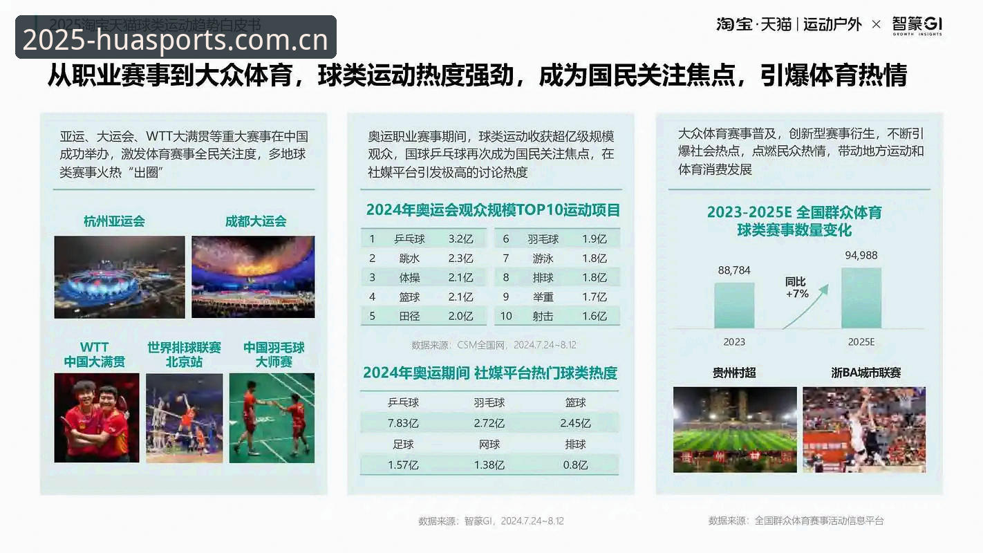 华体育注册入口 3大关键变化解读:2025年华体育平台如何重塑用户体验